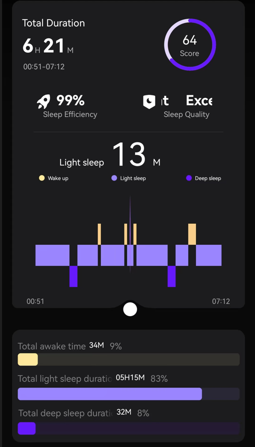 Which is more important: sleep duration or sleep quality