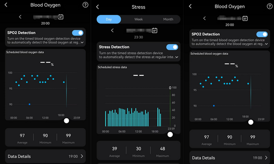 Smart ring Accurate monitoring of physical status