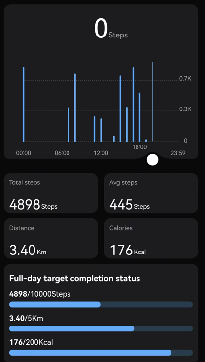 Health data management: using data to improve health