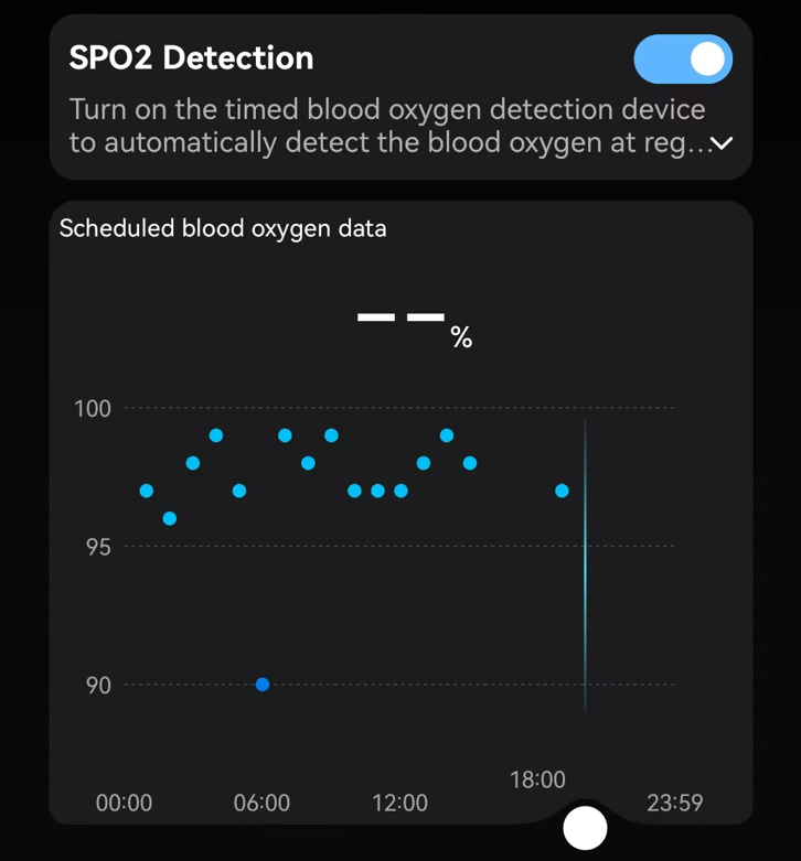 Blood Oxygen: What is a Normal Level